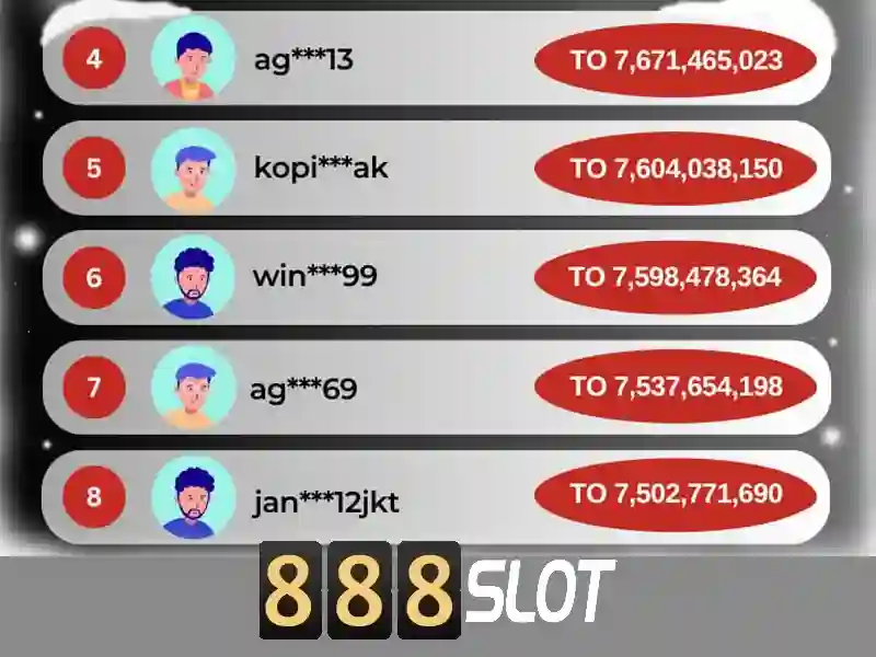 mã nhận thưởng 888slot – Giới thiệu sáng tạo
